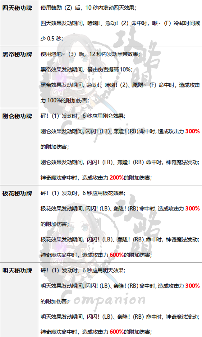 超赞剑灵召唤师幻象加点攻略图