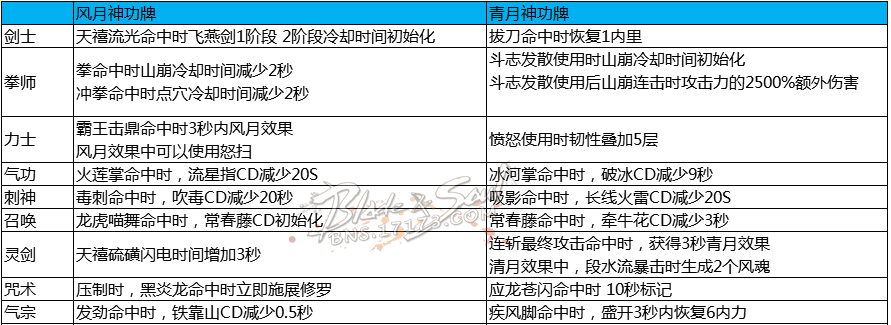 剑灵咒术师三系神功牌