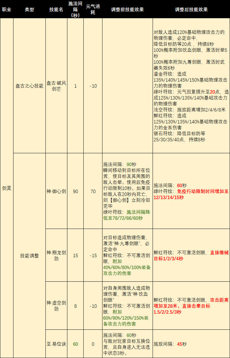 发觉剑灵官网更新公告